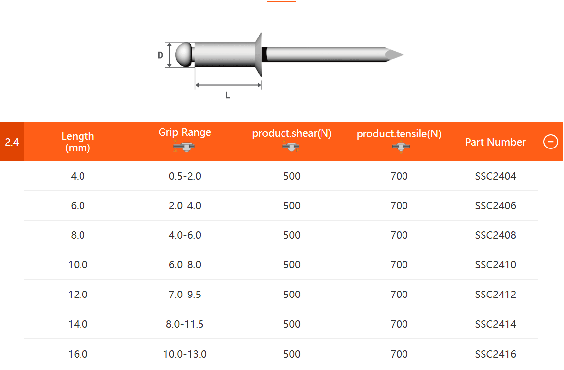 Steel/Steel Open End Blind Rivets CSK Head SSC - ZMKA| industrial ...