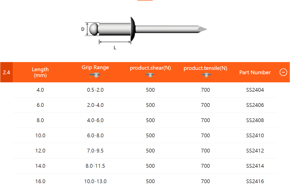 Sd41bs Rivet Steel/Steel Open End Blind Rivets Dome Head SS - ZMKA| industrial ...